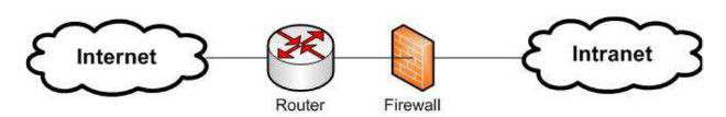 Appliance Firewalls